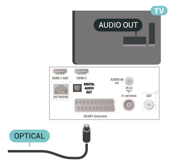 Med HDMI ARCtilkoblingen trenger du ikke å koble til den ekstra lydkabelen som sender lyden fra TV-bildet til HTS. HDMI ARC-tilkoblingen kombinerer begge signalene.