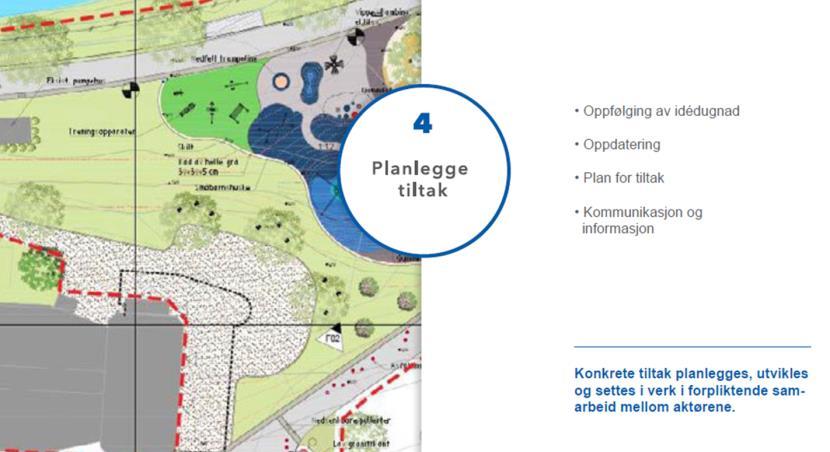 Kommunikasjonsmål og budskap