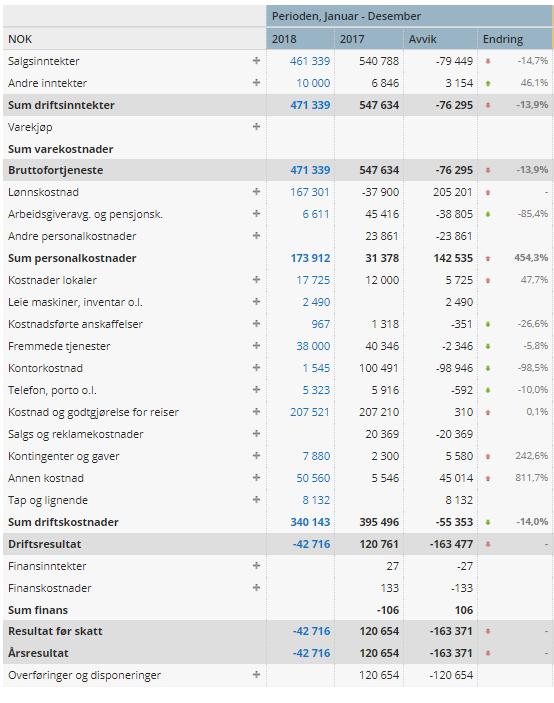 Årsmøte Norsk kulturskoleråd Agder 2019, side 19