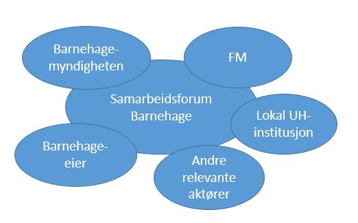 langsiktig kompetanseutviklingsplan for regional ordning Samarbeidsforum skole