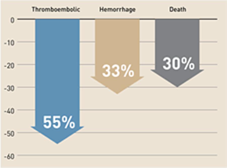 What is a PT/INR test?