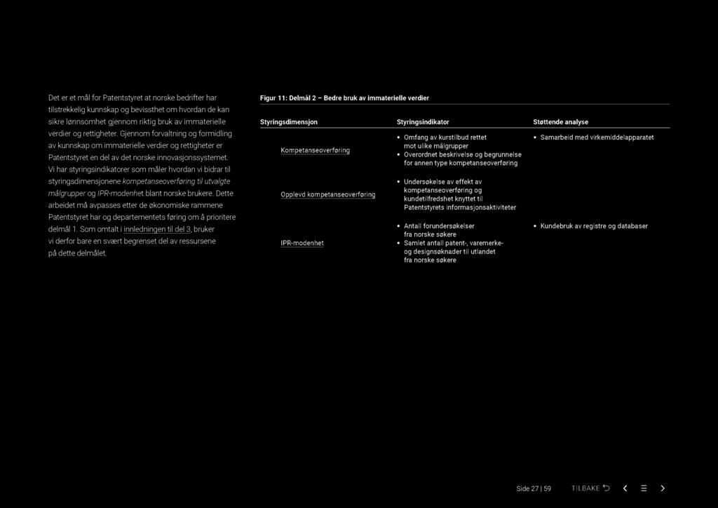 Delmål 2: Bedre bruk av immaterielle verdier Det er et mål for Patentstyret at norske bedrifter har til strekkelig kunnskap og bevissthet om hvordan de kan sikre lønnsomhet gjennom riktig bruk av