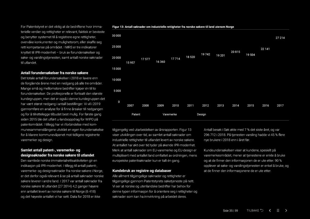 For Patentstyret er det viktig at de bedriftene hvor imma - Figur 13: Antall søknader om industrielle rettigheter fra norske søkere til land utenom Norge terielle verdier og rettigheter er relevant,