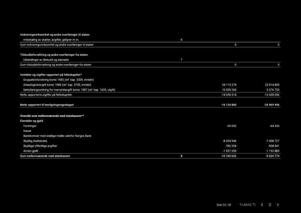 Forsettelse på tabell fra forrige side Note 2018 2017 Innkrevingsvirksomh