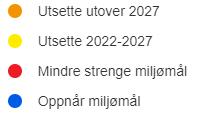 5. Miljømål og unntak i vannområdet Miljømålene fra 2016 Vannforvaltningsplanene vi jobber etter nå (2016 2021) ble vedtatt i vannregionene i 2015, og godkjent av departementene i 2016.