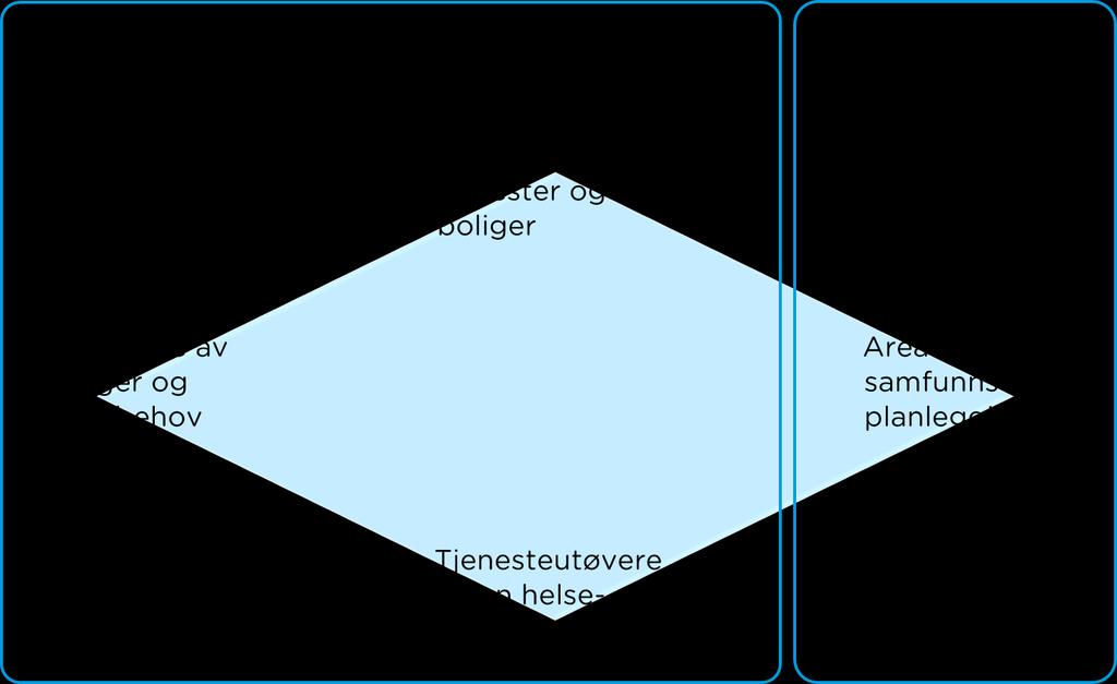 Kommunen har erfart at bestemmelsen har vært lite brukt. Det skyldes ikke nødvendigvis måten den er formulert på, men kan ha med koordinering internt i kommunen å gjøre.