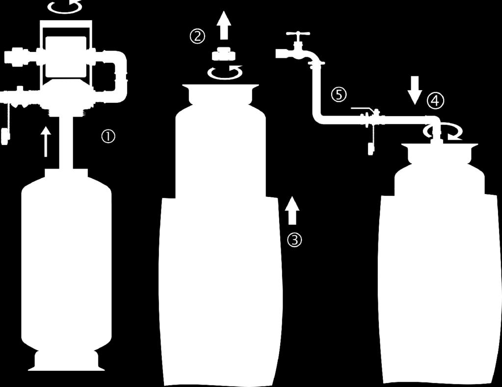 Også spjeldet for gjennomstrømningseffekt forbedrer utnyttelsen av restkapasiteten. a) Tøm brukt harpiks 1. Vri hodet på flasken og trekk av. 2. Løsne hetten fra tømmenippelen på bunnen av flasken. 3.