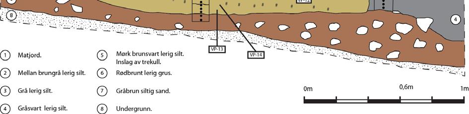 Prøven (Beta-431094) kunne dateres til yngre romersk jernalder (BP 1760 +/- 30 (cal. AD 300 og BP 1650)).