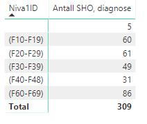 Reinnleggelser - diagnoser