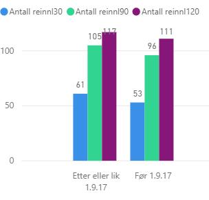 definert utvalg og