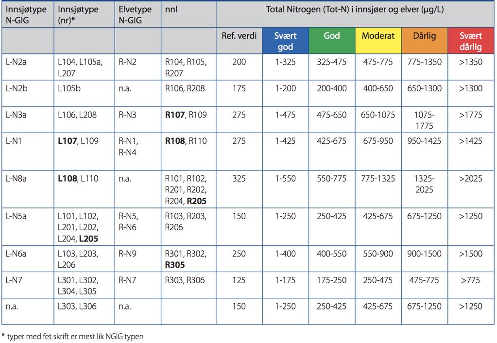 siktedyp i overflatelaget: Saltholdighet over 18 PSU (Veileder 0:018, tabell