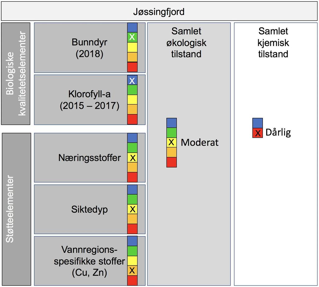 Titania AS: Vannovervåking, resultater 018