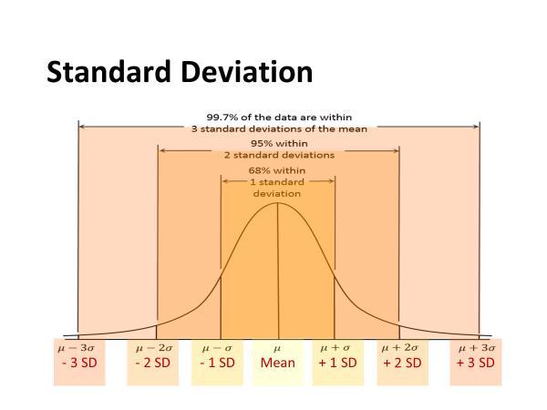 ½ point for correct example Independent variable A variable that stands alone and isn t changed by the other variable you are trying to measure; The independent variables represent inputs or causes,