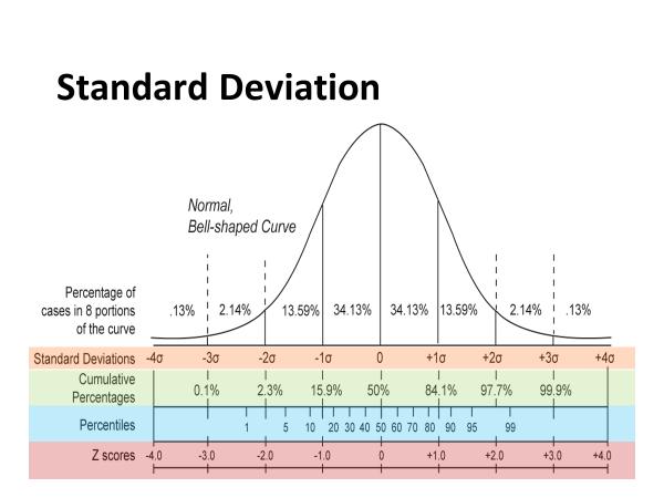 Dependent variable A dependent variable is something that depends on other factors; The dependent variables represent the output or outcome whose variation is being studied.