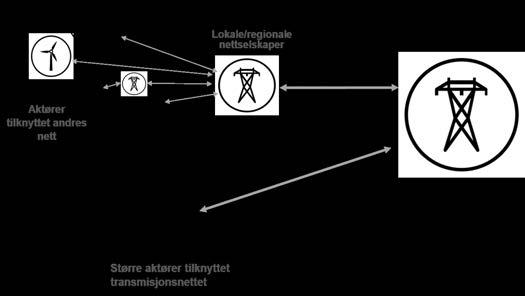 Tema C: Samarbeidsformer Samarbeidsformer tidlig fase regionale eksempler, hva lærte vi? Effektivt samarbeid og informasjonsdeling hvilke verktøy bør brukes, og når?