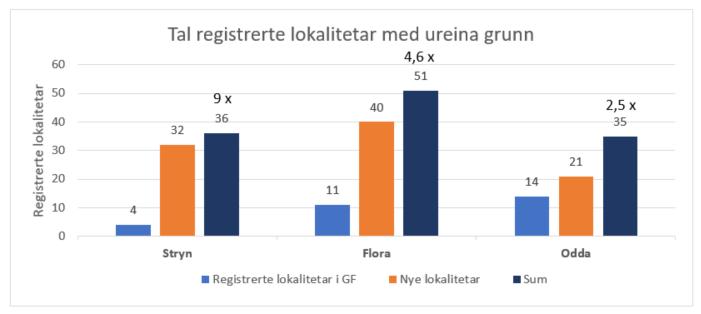 Kartlegging av forurensede