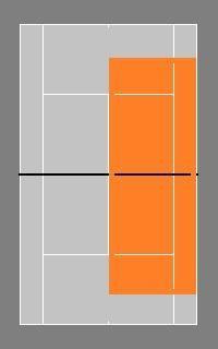 Team Tennisskolen Orange Tennis Orange er et treningskonsept tilpasset spillere i alderen 8-12 år. Orange nivå er inndelt i to nivåer.