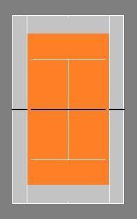 Orange 2 Treningen - Treningen er 60 minutter og foregår hovedsakelig på hverdager mellom kl 14.00 16.00. - Spillere i Tennis Orange har mulighet til å trene 1-3 ganger pr uke.