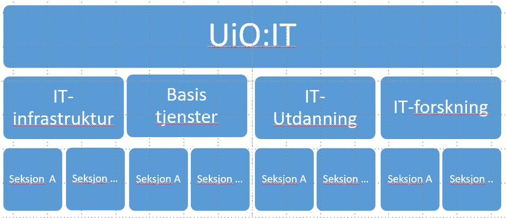 Ui0:IT Hub Hub Hub Hu