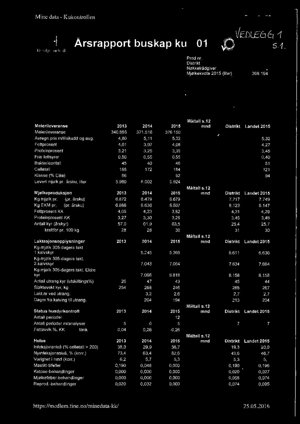 5 Frie fettsyrer 0,50 0,55 3,35 0,55 3.45 0,40 Bakterieantall 45 40 46 51 Celletall 188 172 Klasse(% [lite) 86 100 Levt-Jrl mjølk pr. årsku. liter 5.980 fi.002 184 92 5.