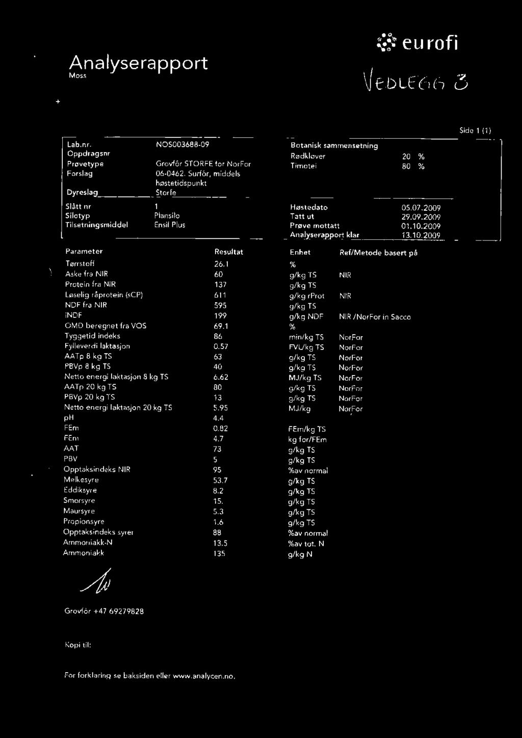 2009 A_n~x~ee_o_r_t _kl_a_r 13_._10_.~2~00~9'--. \ Parameter Resultat Tørrstoff 26.1 Aske fra NR 60 Protein frn NR 137 Løselig råprotein (scp) 611 NDF fr.i NR 595 indf 199 OMO beregnet fra VOS 69.