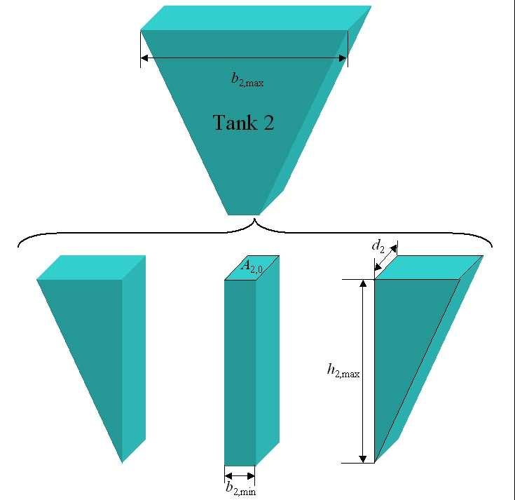 º¾ Å Ð Ò Ú Ø Ò ¾ ½ ÙÖ ½½ Ë Ñ Ø Ú Ø Ò ¾ ÓÖ Ö Ð Ö Ò Ò º ÚÓÖ A 2,0 d 2 b 2,max b 2,min h 2,max Ö Ð Ø