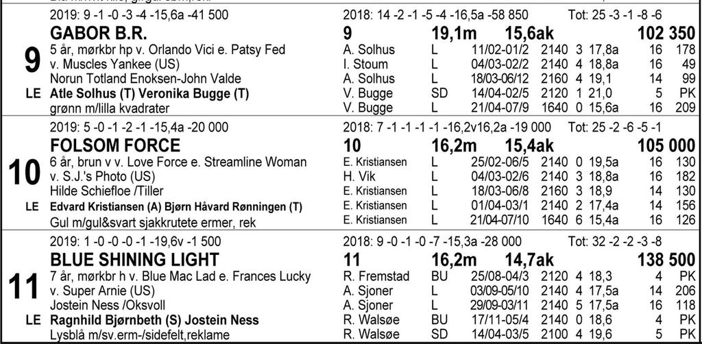 Tips: 4-3-5-2. 4 Take It Easy er en bra travere som innledet 2019 med to strake seire før han fikk en liten pause.