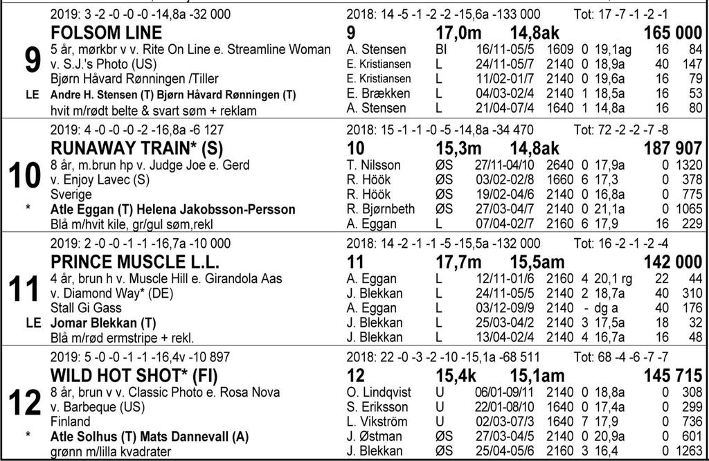 Tips: 3-11-9-7. 3 Creek s Superline er en seiersmaskin litt utenom det vanlige som vant hele ni løp på elleve starter i fjor. Kommer tilbake etter en liten pause nå og blir favoritt på direkten.