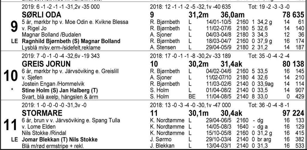 Tips: 9-1-6-4. Vidåpent.