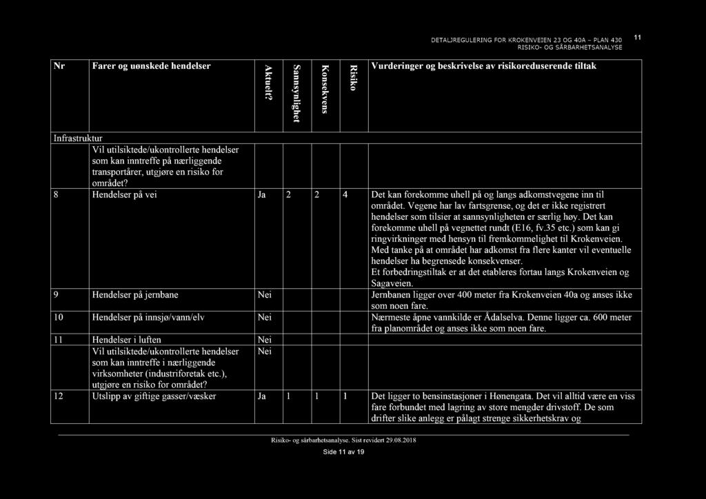 11 Nr Farr g uøsd hdlsr A tu lt? S a sy lig h t K s v s R isi Vurdrigr g bsrivls av risirdusrd tilta Ifrastrutur Vil utilsitd/utrllrt hdlsr sm a itrff på ærliggd trasprtårr, utgjør risi fr mrådt?