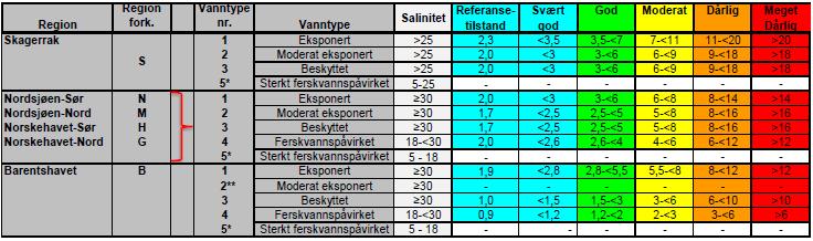 svelgflagellater. Gruppen, slik det er brukt i denne sammenhengen, vil dekke alle øvrige arter foruten kiselalger og fureflagellater.