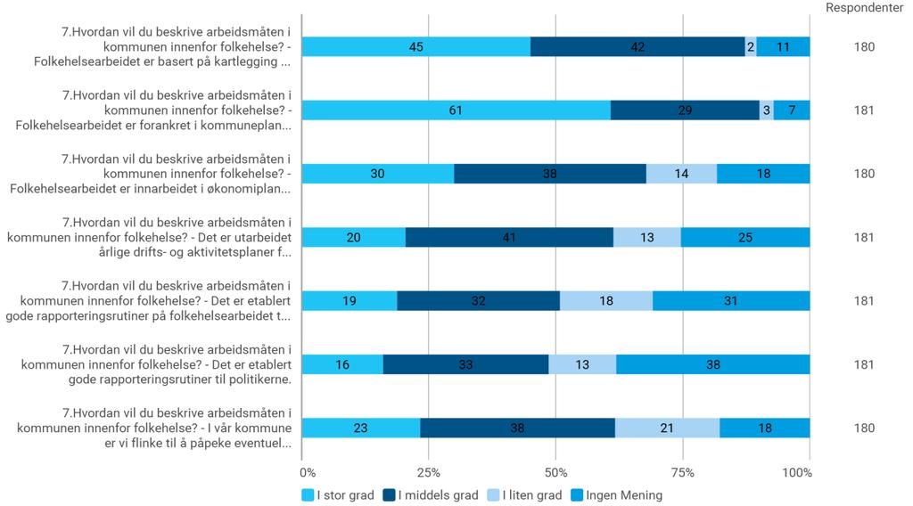 utfordringer knyttet