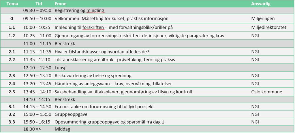 Program (med forbehold om mindre justeringer). Dag 1-24. april 9:30-16:15 Dag 2-25. april 8:45-14:30 Innhold og materiell Kursprogrammet består av forelesninger og case-/gruppeoppgaver.