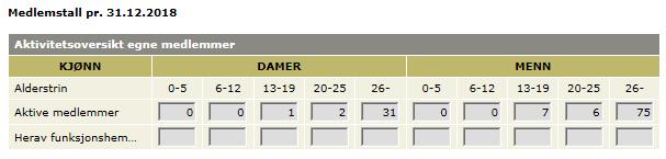 1. Innledning Virksomhetsplan for Rjukan Golfklubb ble godkjent første gang på årsmøte den 17.3.2009. 1.1 Historikk og status Rjukan (og Tinn) Golfklubb ble stiftet i år 2000 som klubb nr.