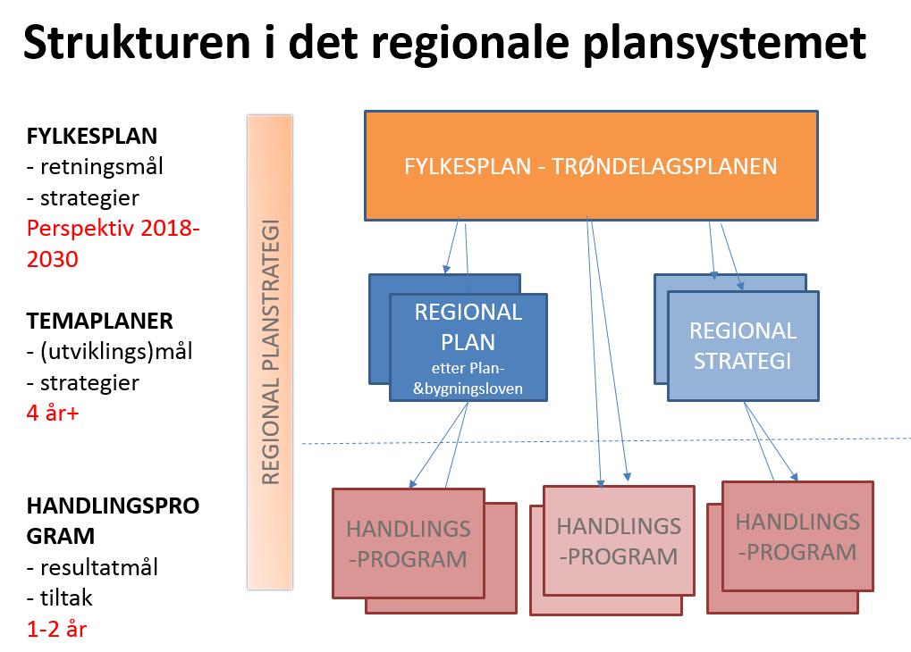 statlige arbeidsplasser er alltid svært kontroversielt. Innen landbruksområdet er det forslag om at offentlige midler som i dag går til virkemiddelapparatet, kanaliseres via fylkeskommunene.