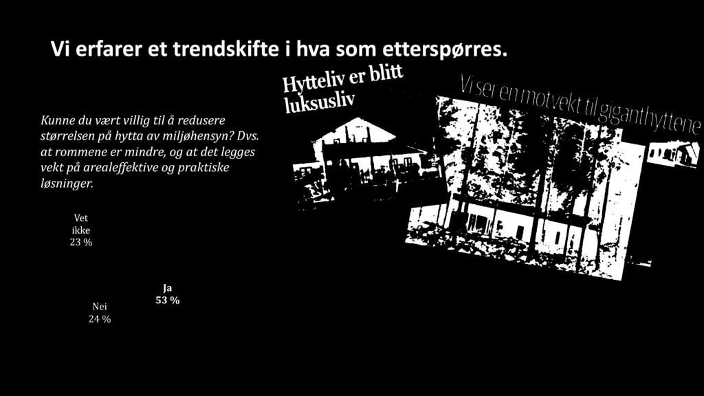 Vet ikke 23 % Nei 24 % Ja 53 % Viktige stikkord er miljø/bærekraft, ekte verdier, renhet og stillhet.