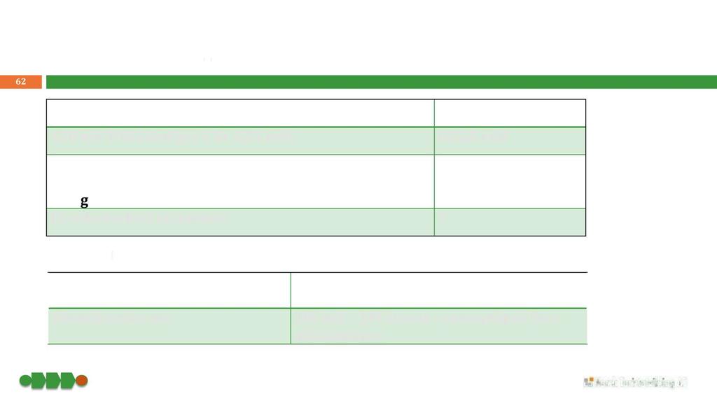 62 Eksempel på mulige effekter? 4.800 fritidsboliger x kr 100.