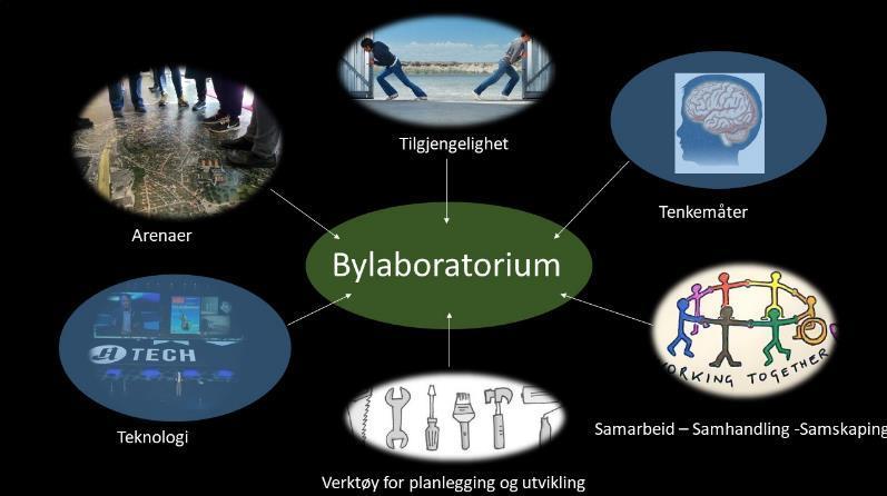 Møteplass fysisk og virtuell lett tilgjengelig lavterskel for alle innbyggere og aktører attraktiv