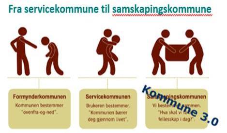 0 samskapingskommunen - utvikler sammen med innbyggerne, næringslivet, frivilligheten, kompetansemiljøene og andre Nye