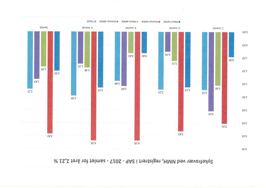 5/19 Sykefraværsrapport for 2018-19/00113-1 Sykefraværsrapport