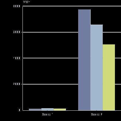 8 5 140.8-22.8% Totale utslipp(s1+s2+s3) (tco2e) 1 070.