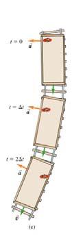 etter Newton): 1. Gravitasjonskraft tiltrekning mellom masser.