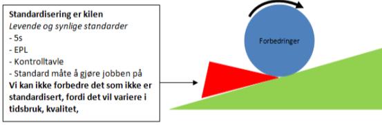 4. Standardiser for deretter å forbedre Hos Gilje arbeider vi kun etter