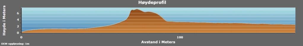 sanddynekysten i å