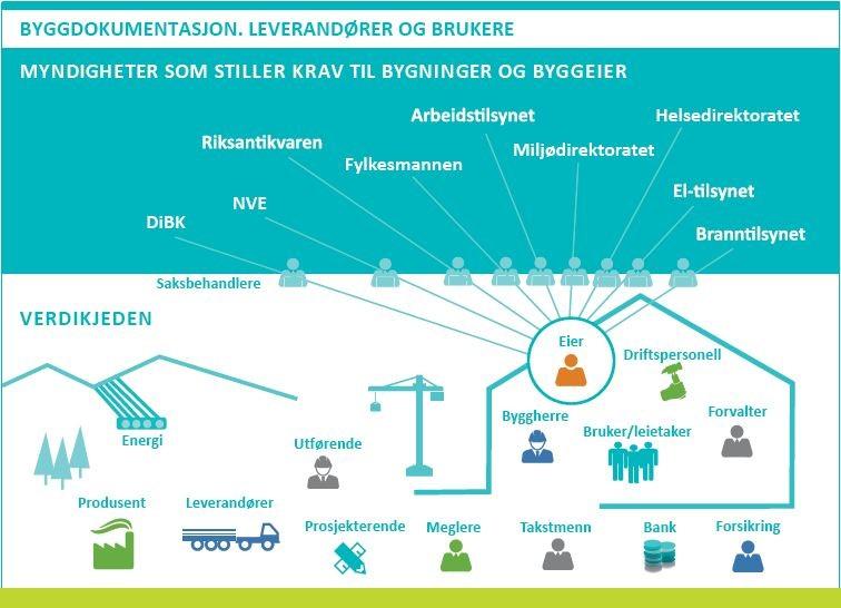 www.skok.no). FDVU ved ferdigstillelse er entreprenørs ansvar.