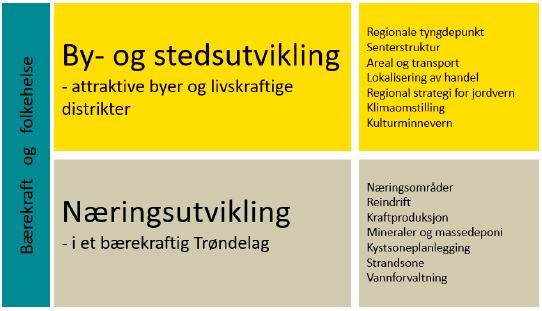 Regional plan for arealbruk i Trøndelag (RPA) skal være både utviklingsplan og styringsverktøy for bærekraftig og differensiert arealbruk i Trøndelag.