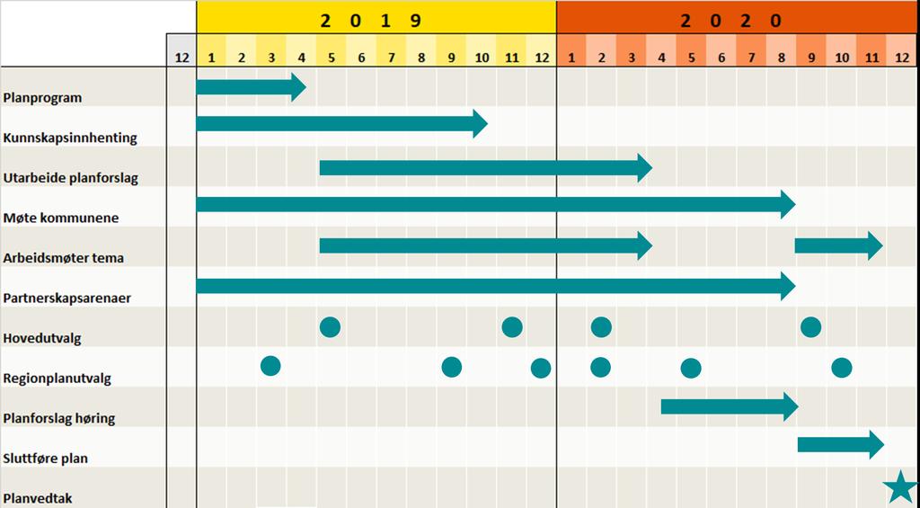 Høsten 2019 er det kommune- og fylkestingsvalg.