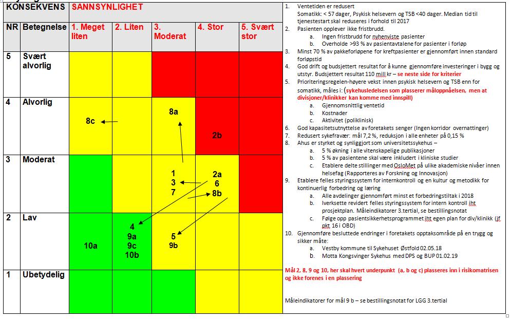 4.8 ROS-analyse 3.