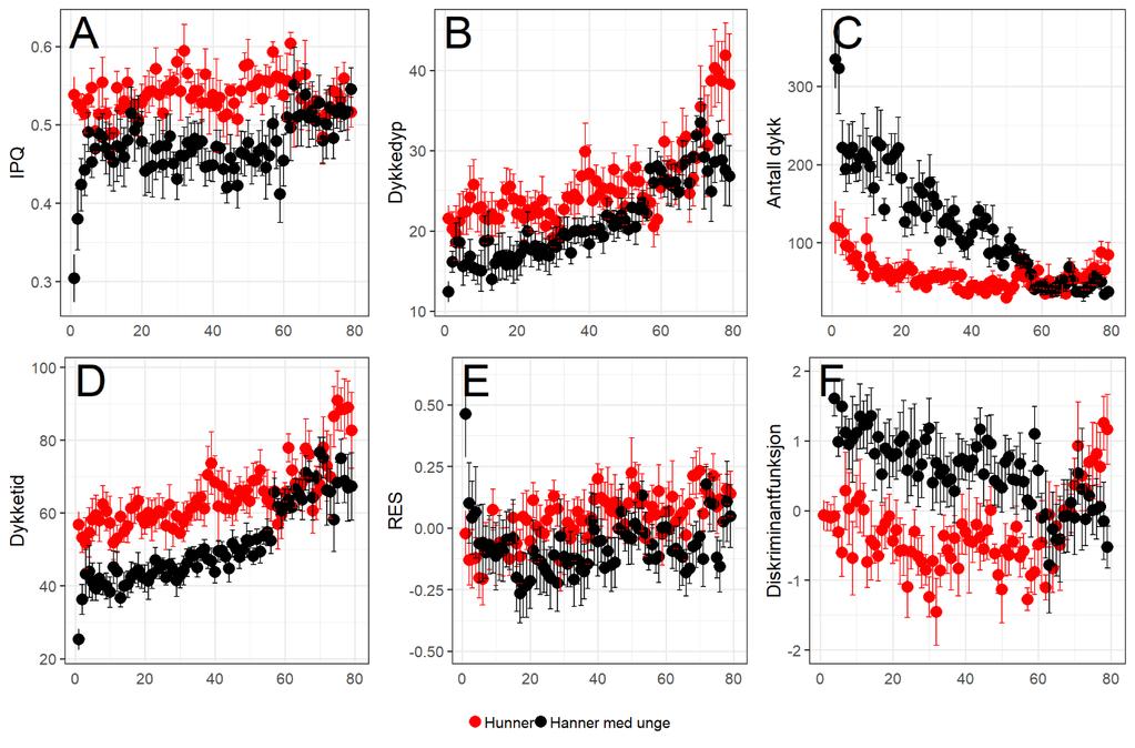 trengs før ungen er «voksen» og uavhengig av hannen (se også Elliot et al. 2017).