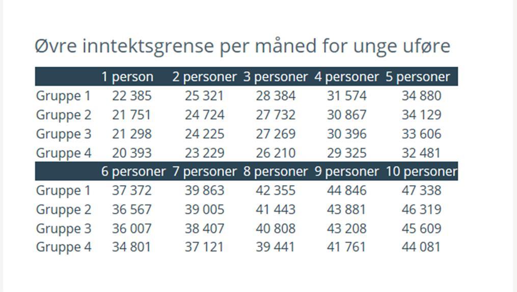 Statlig bostøtte Øvre inntektsgrense Kategorier Kommunegrupper Er inntekten